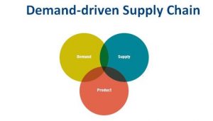 demand driven supply chain planning
