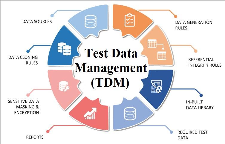 Тест менеджмент качества. Test data. TDM Test. Test data Management что это. Data Governance Ромашка.