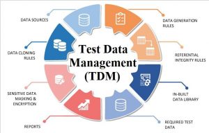 TDM testing