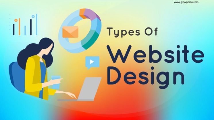 Website Design Types